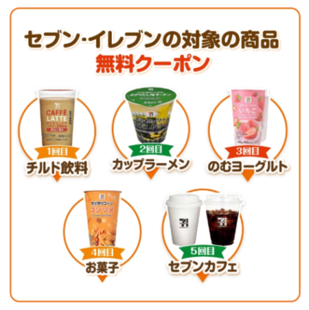セブン‐イレブンの対象の商品 無料クーポン