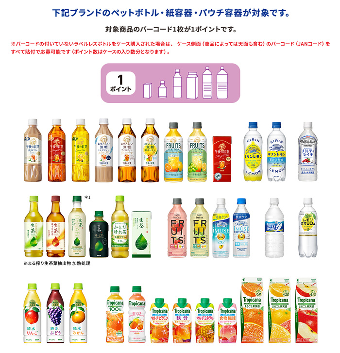 キリンビバレッジ 対象商品