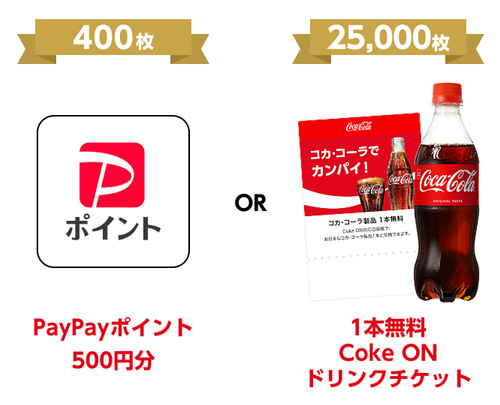 PayPayポイント500円分、Coke ONドリンクチケットなど