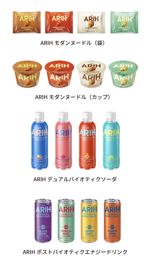 ARIH 対象商品