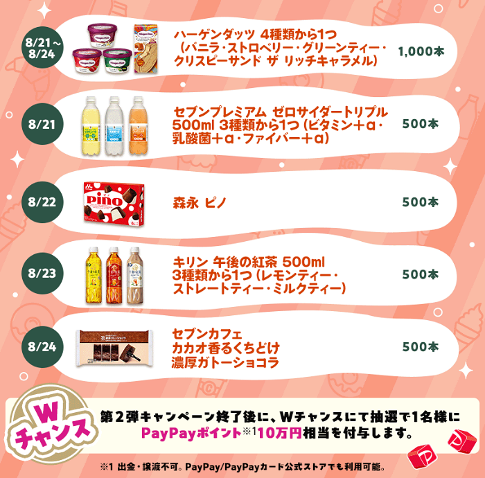 無料クーポン毎日くじ 景品