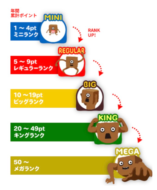 カプポの会員ランク