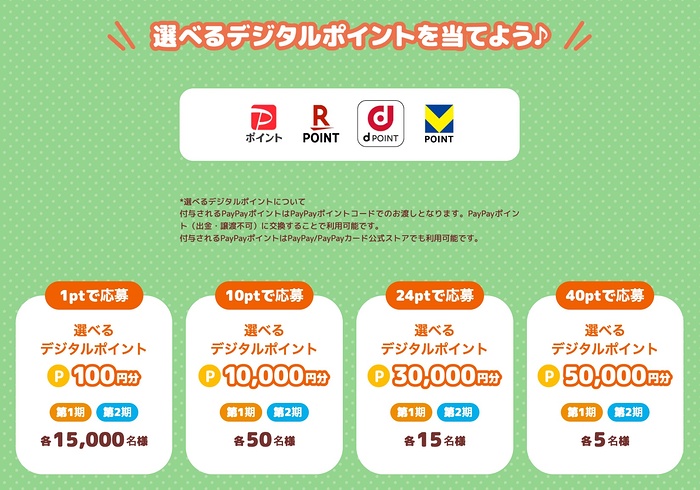 ポムポムプリンルーム宿泊券、デジタルポイント最大5万円分など２