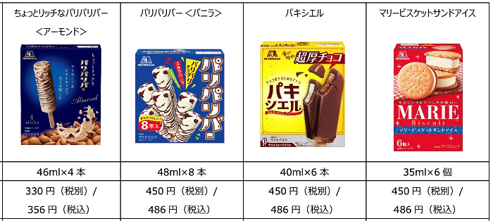 対象のパリパリバー、パキシエル など